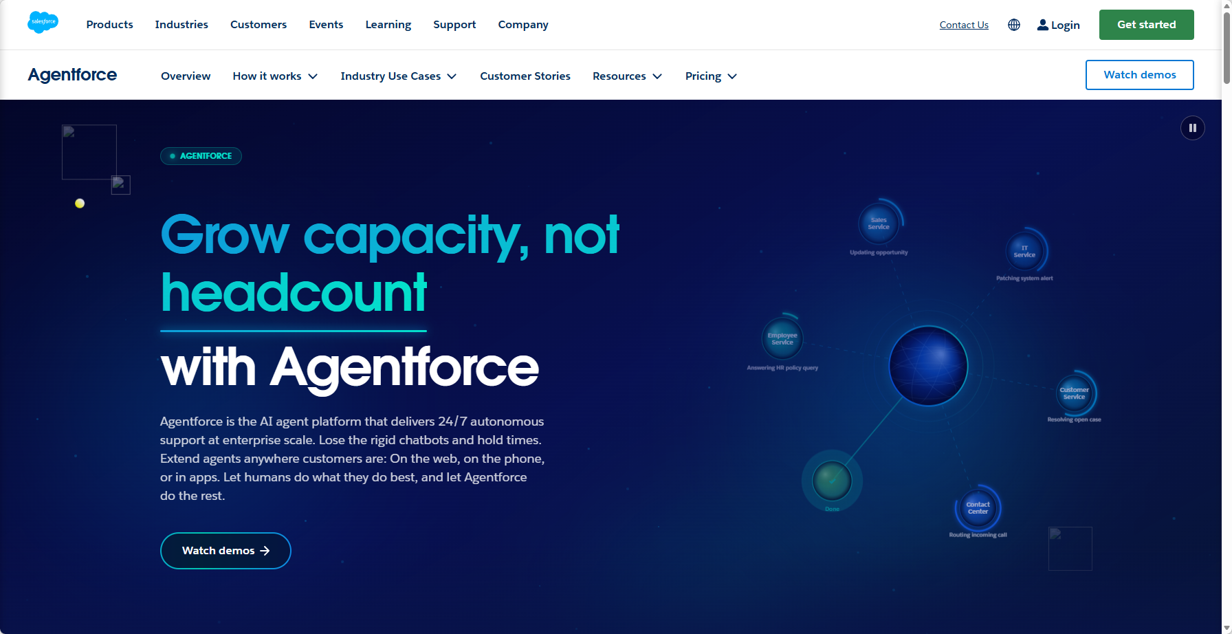 Salesforce Agentforce