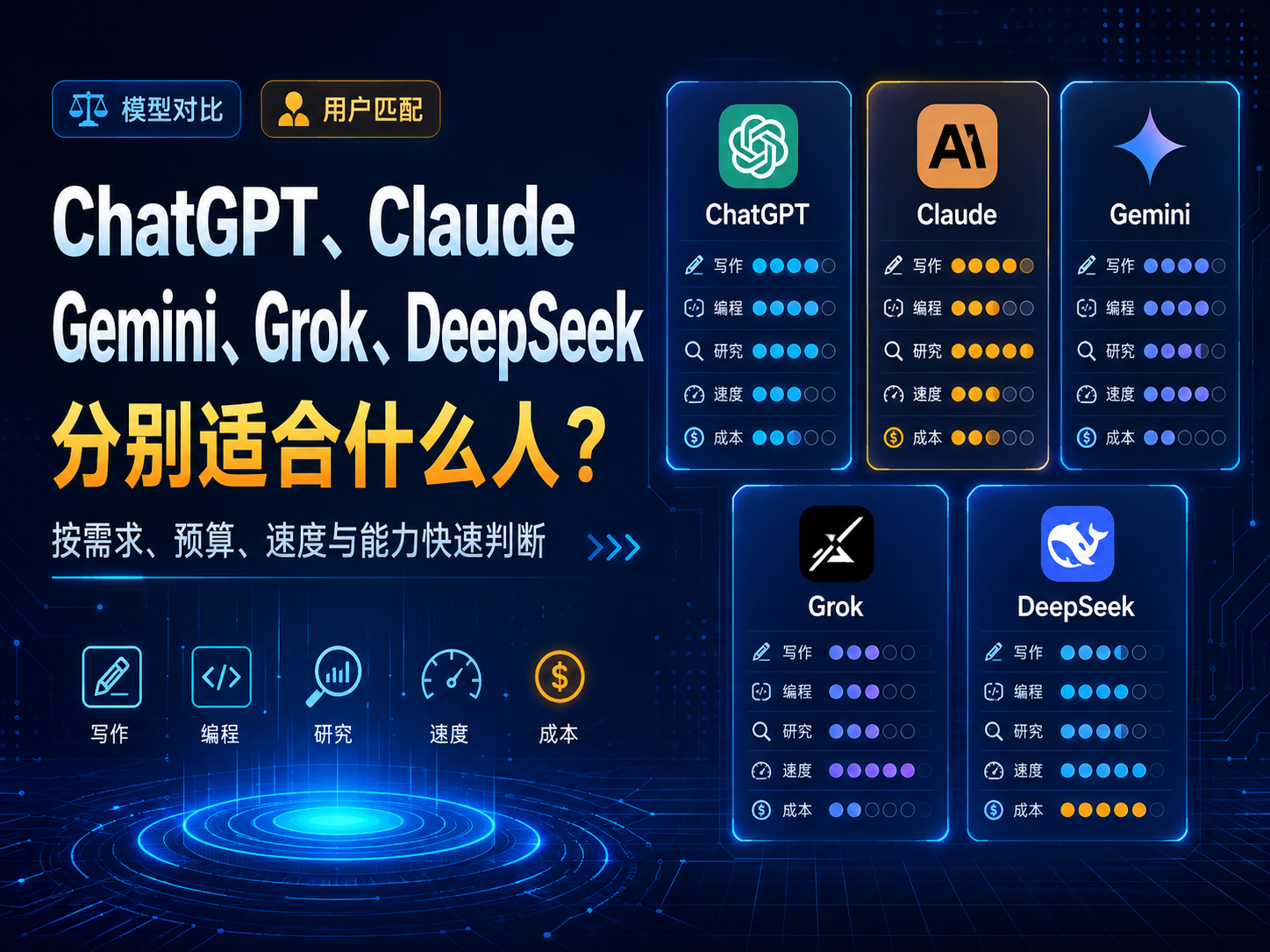 ChatGPT、Claude、Gemini、Grok、DeepSeek分别适合什么人？