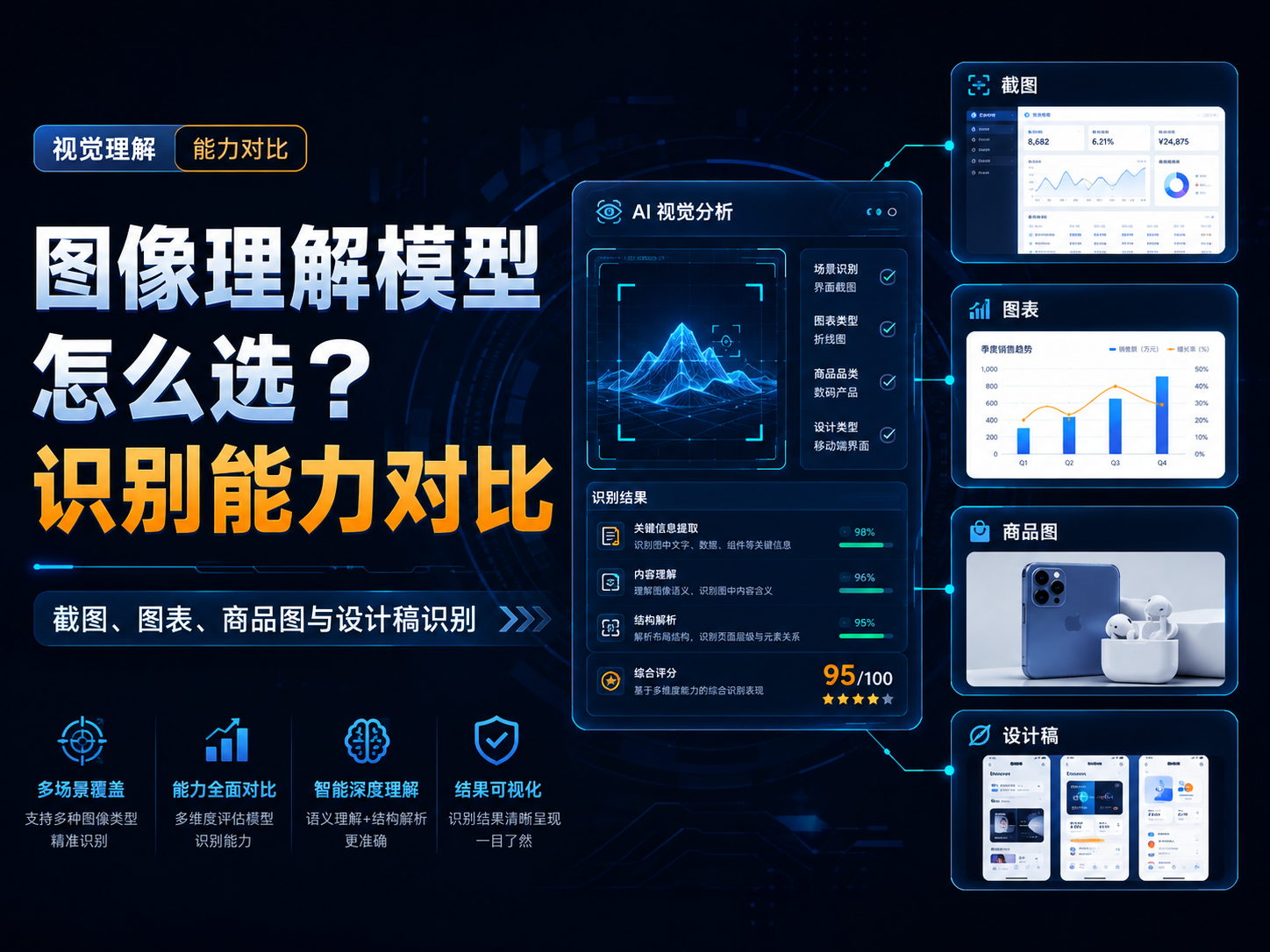 图像理解模型怎么选？截图、图表、商品图和设计稿识别能力