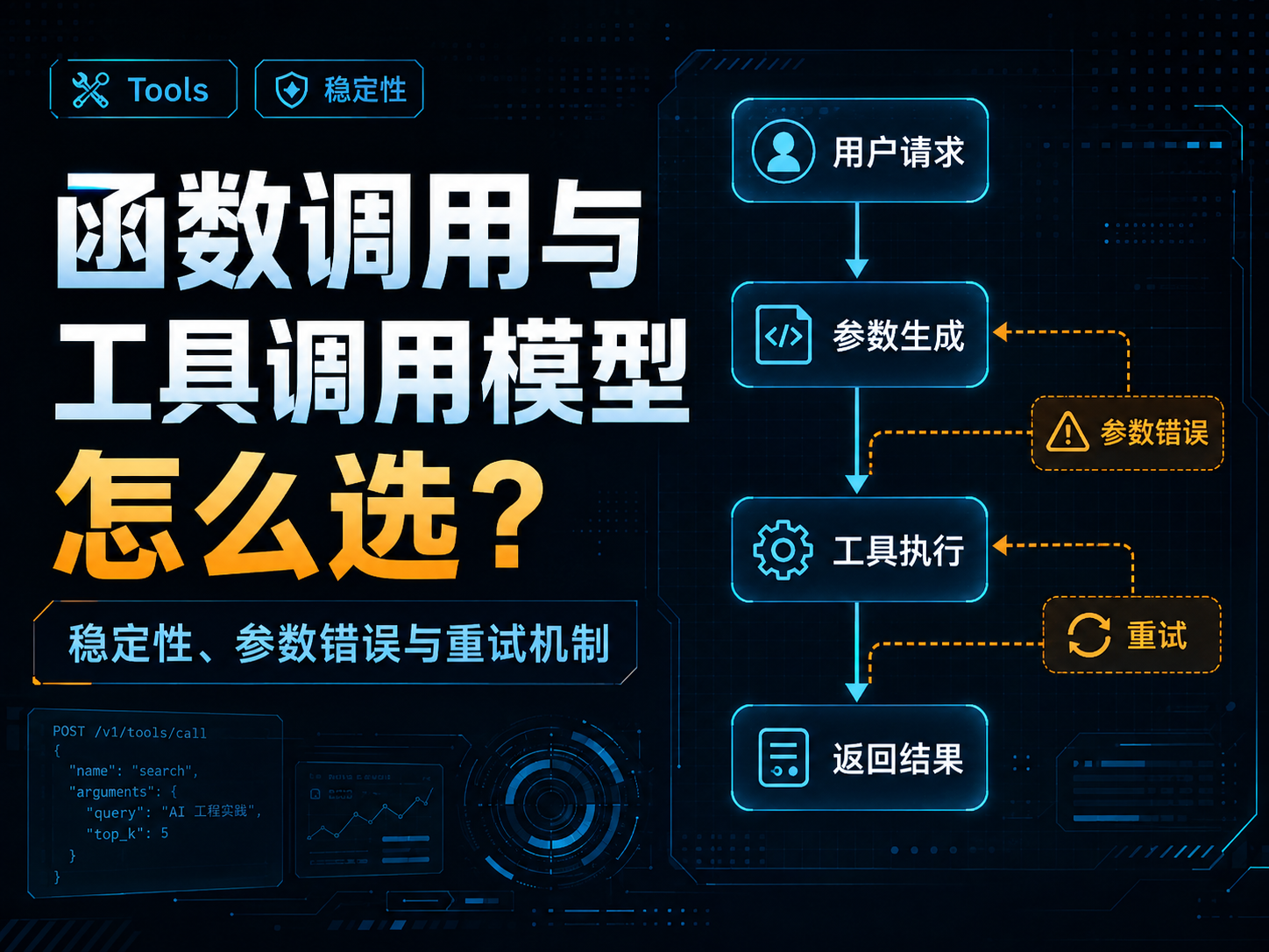 函数调用与工具调用模型怎么选？稳定性、参数错误与重试机制