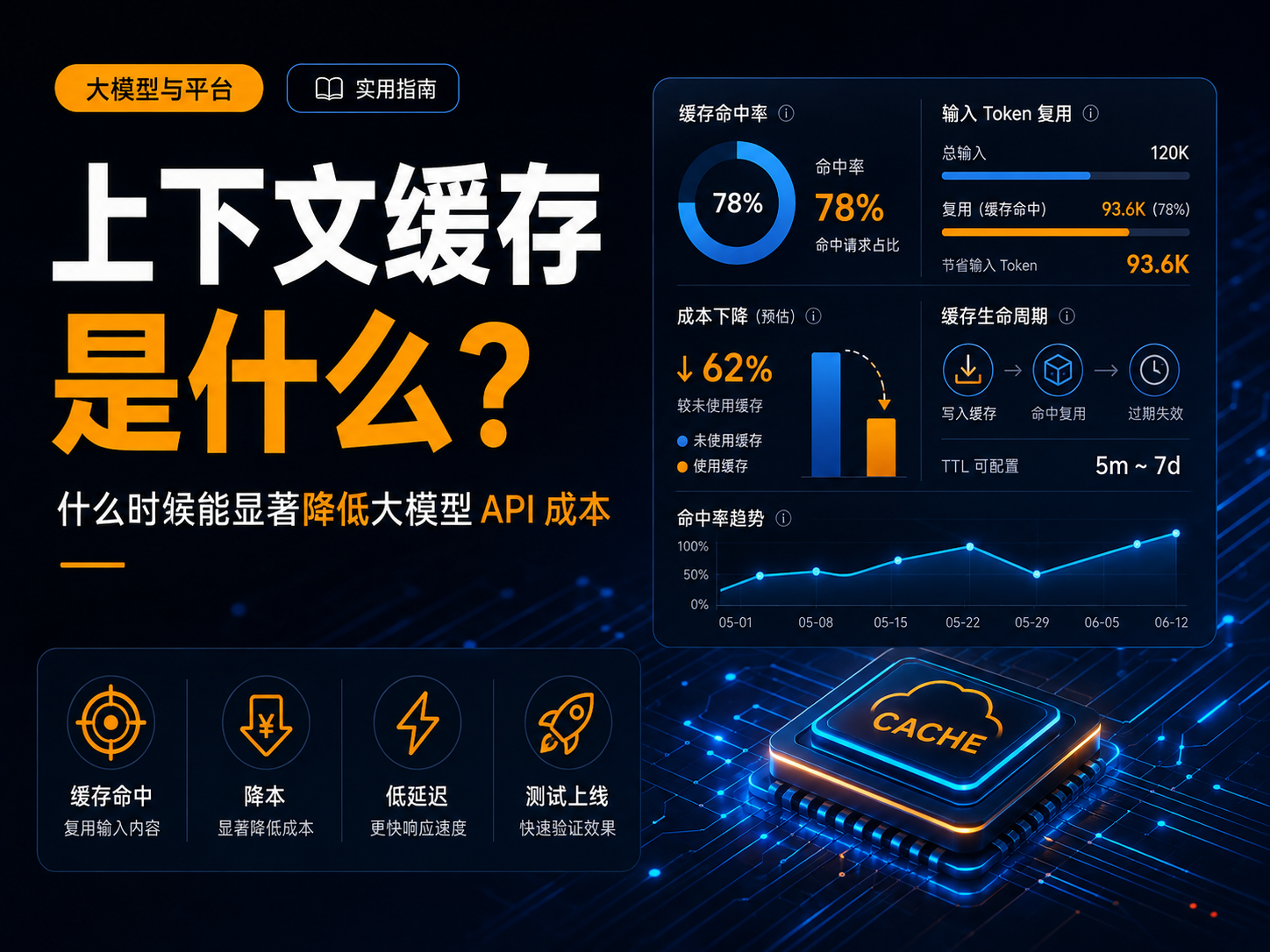 上下文缓存是什么？什么时候能显著降低大模型API成本