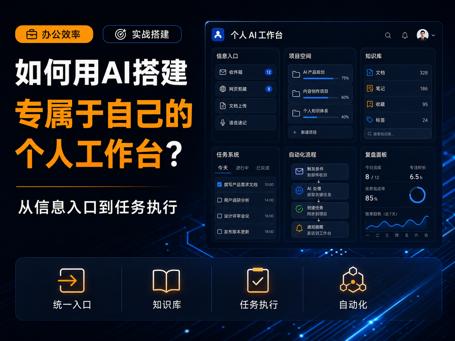 如何用AI搭建专属于自己的个人工作台？从信息入口到任务执行