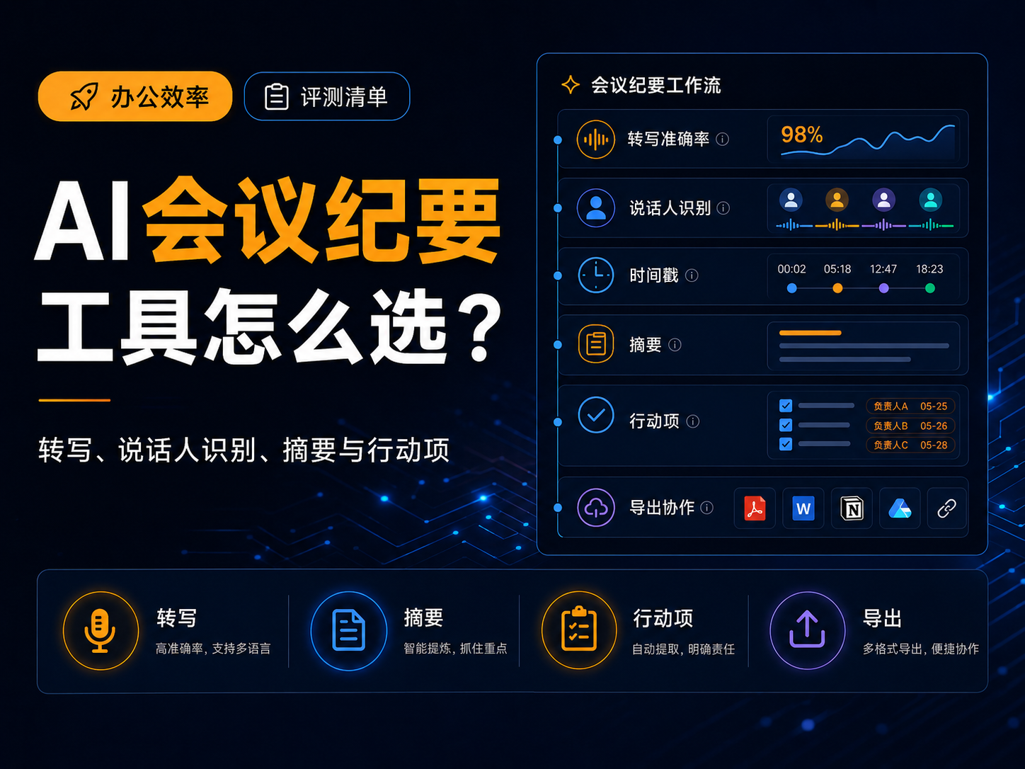 AI会议纪要工具怎么选？转写、说话人识别、摘要与行动项