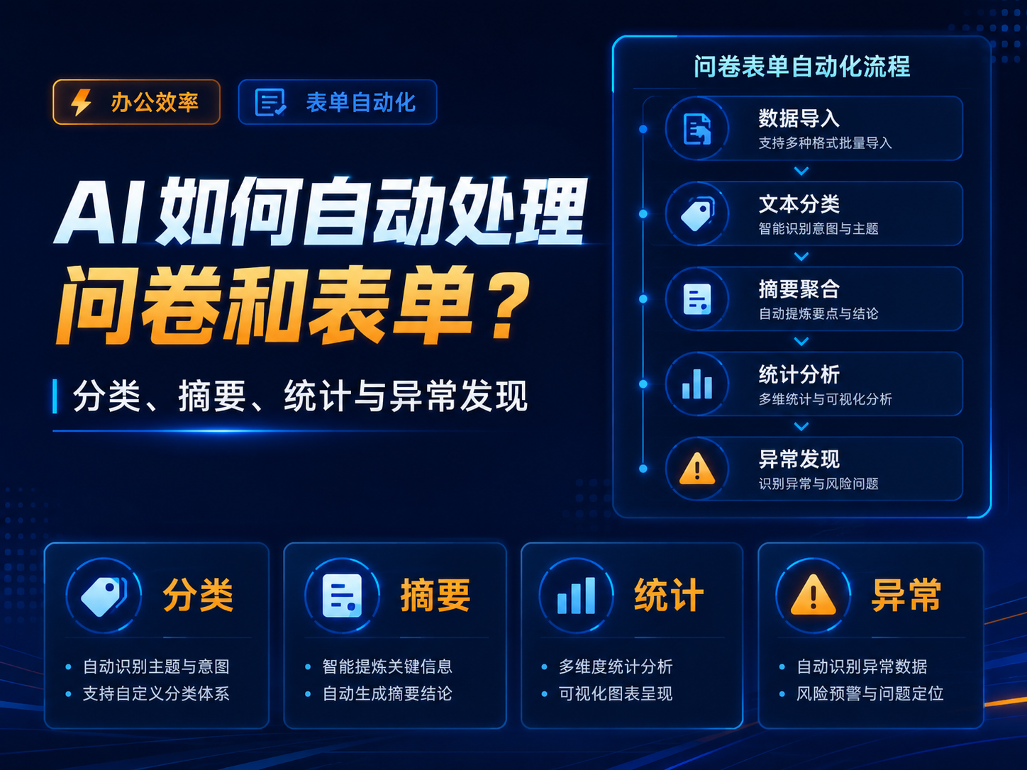 怎么用AI自动处理问卷和表单？分类、摘要、统计与异常发现