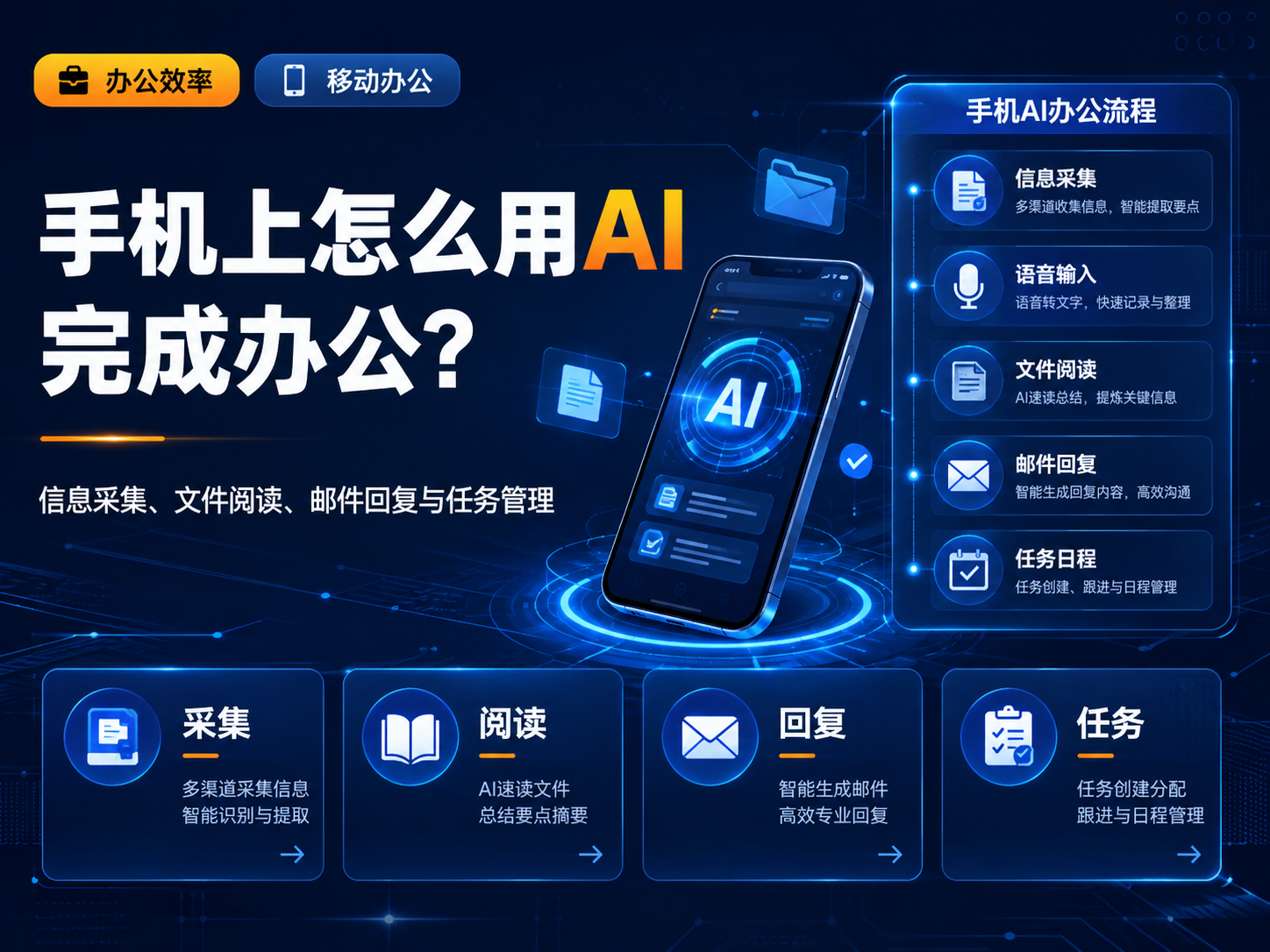 手机上怎么用AI完成完整办公流程？移动端工具组合推荐