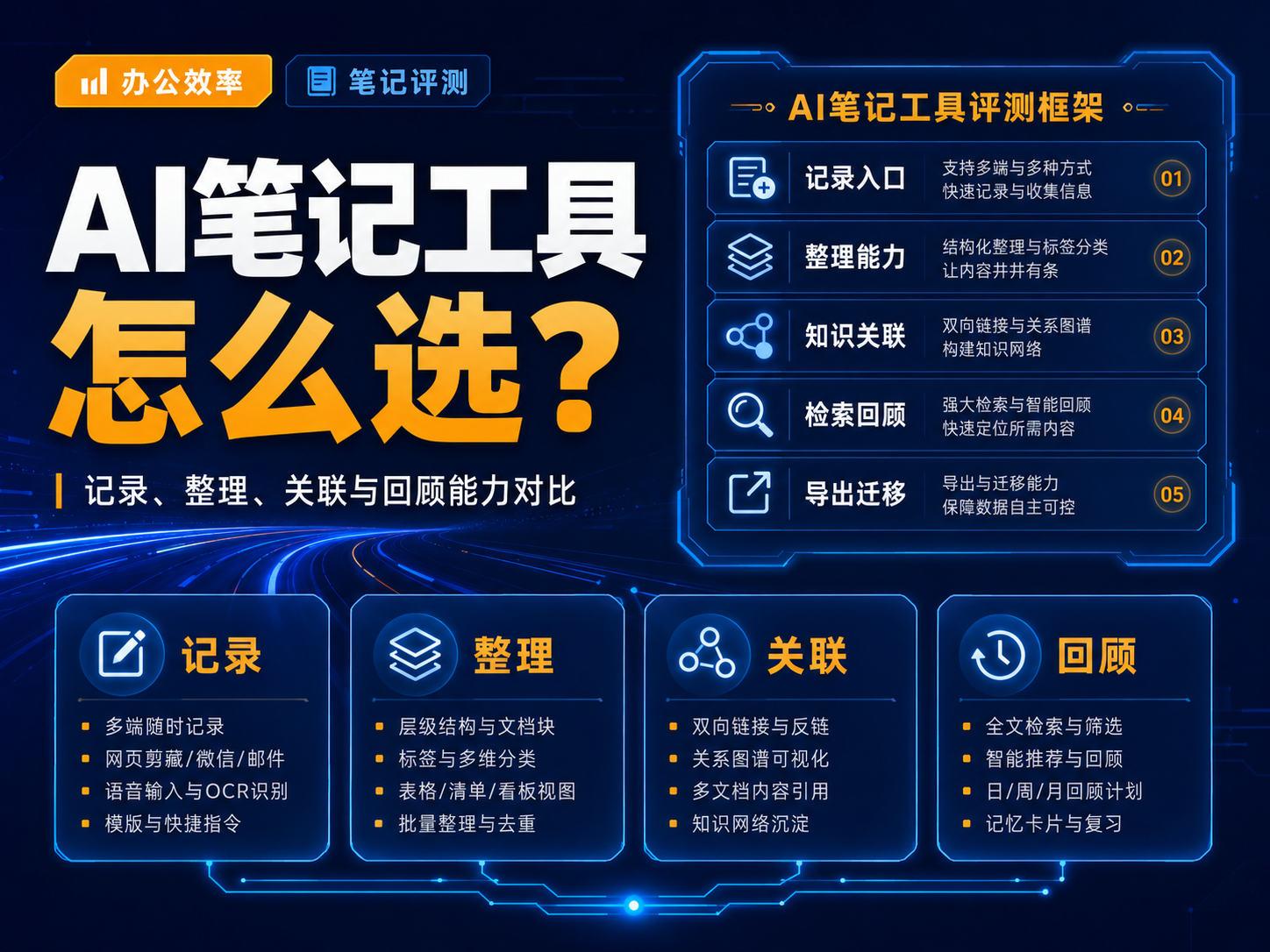 AI笔记工具怎么选？记录、整理、关联与回顾能力对比