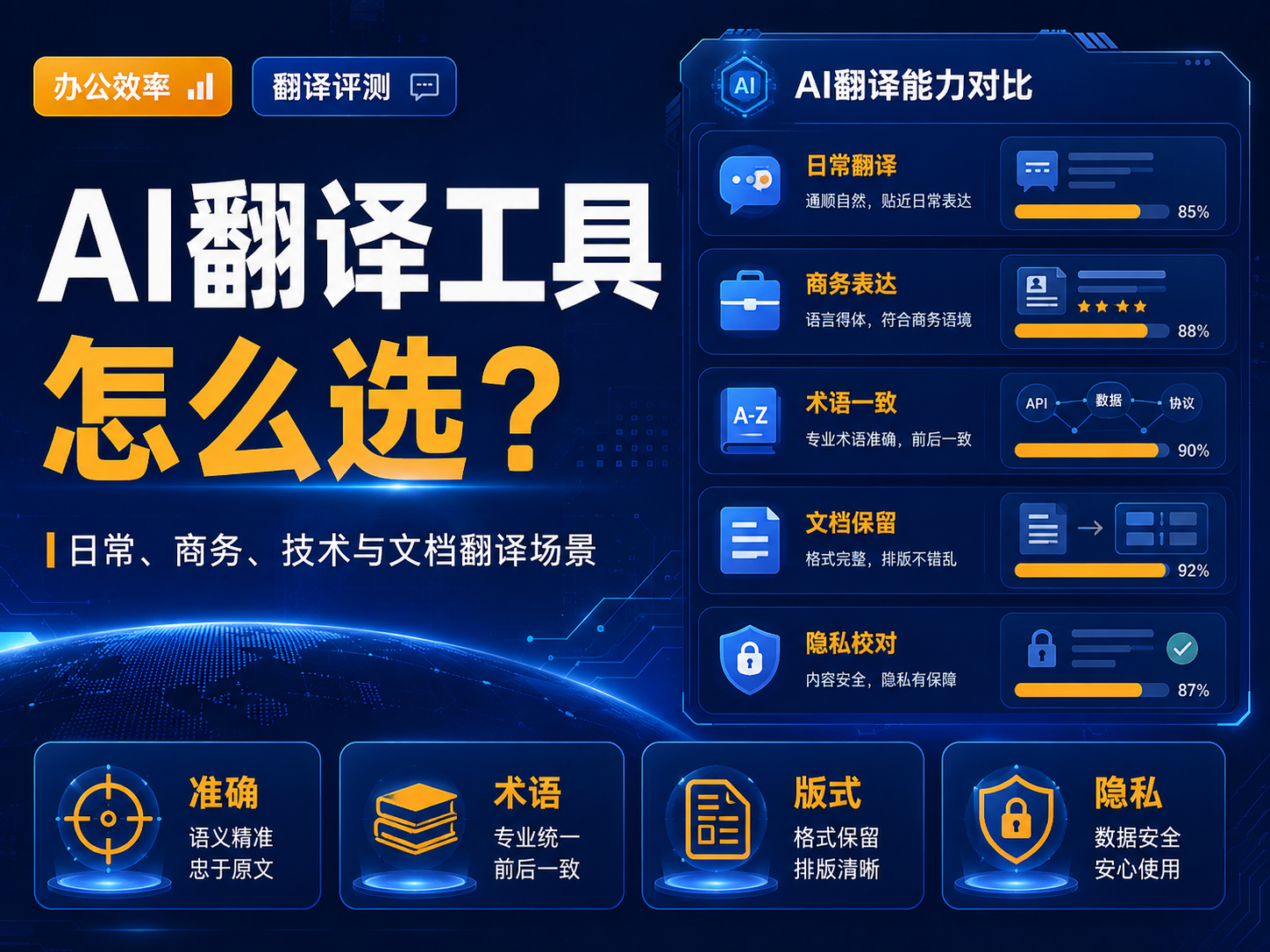 AI翻译工具怎么选？日常、商务、技术与文档翻译场景