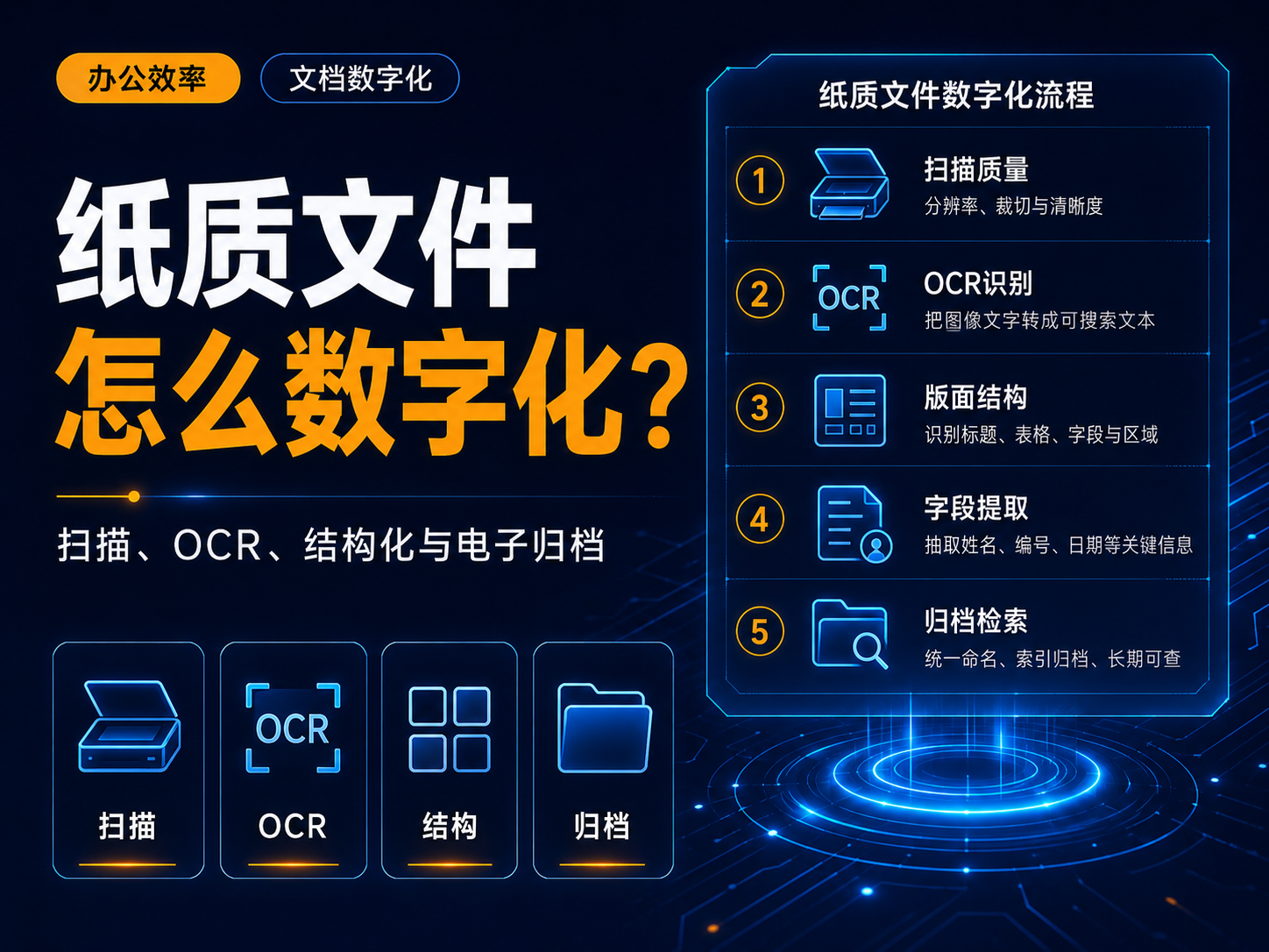 纸质文件怎么数字化？扫描、OCR、结构化与归档指南