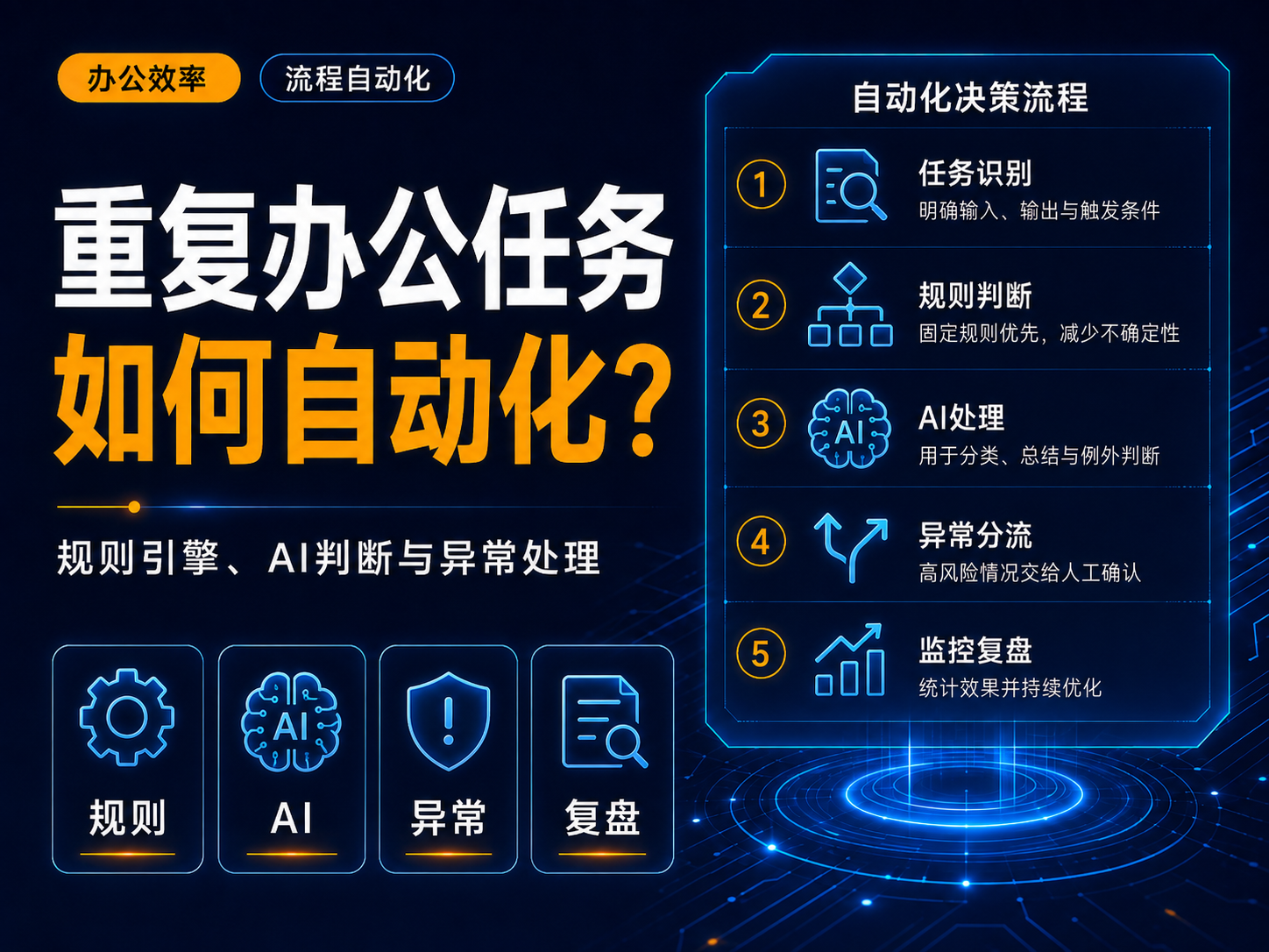 重复办公任务如何自动化？先判断流程，再选择AI或规则引擎
