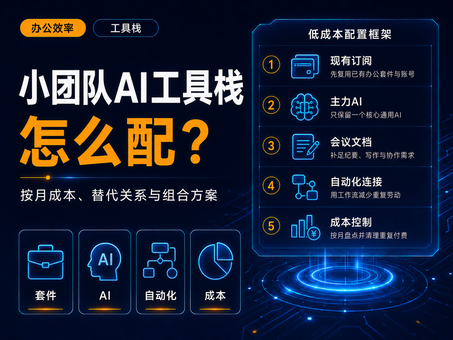 小团队最省钱的AI办公工具栈怎么配？按月成本与替代关系
