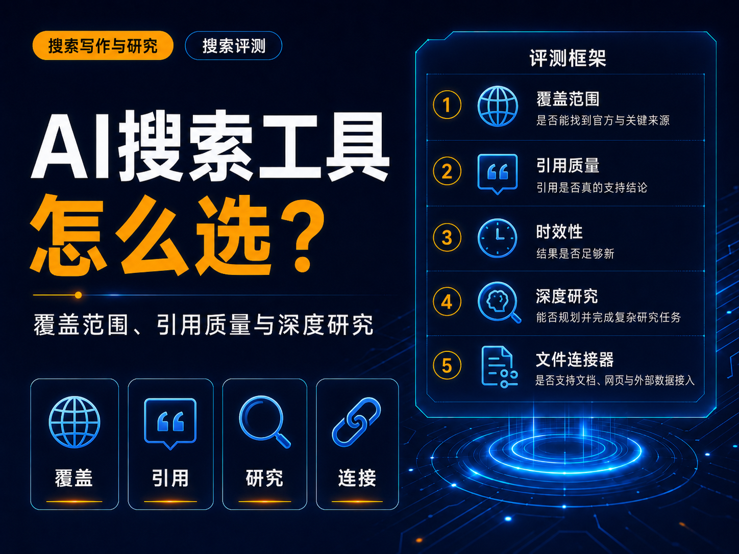 主流AI搜索工具怎么选？覆盖范围、引用质量与深度研究能力
