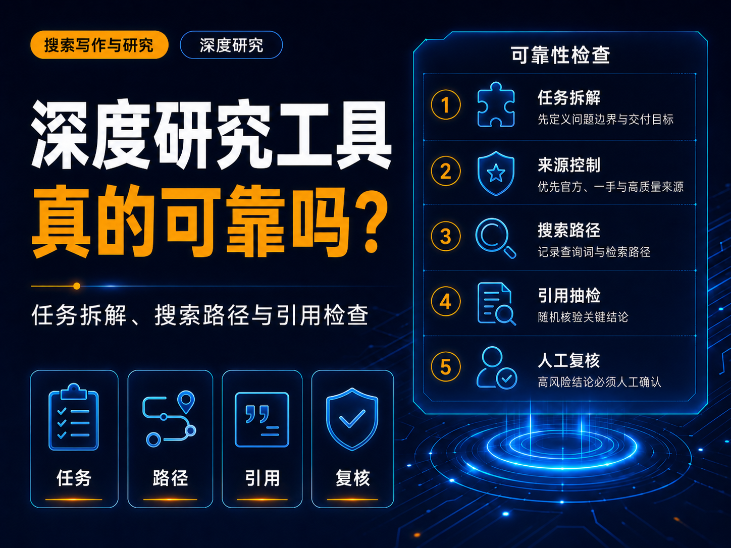 深度研究工具真的可靠吗？任务拆解、搜索路径与引用检查
