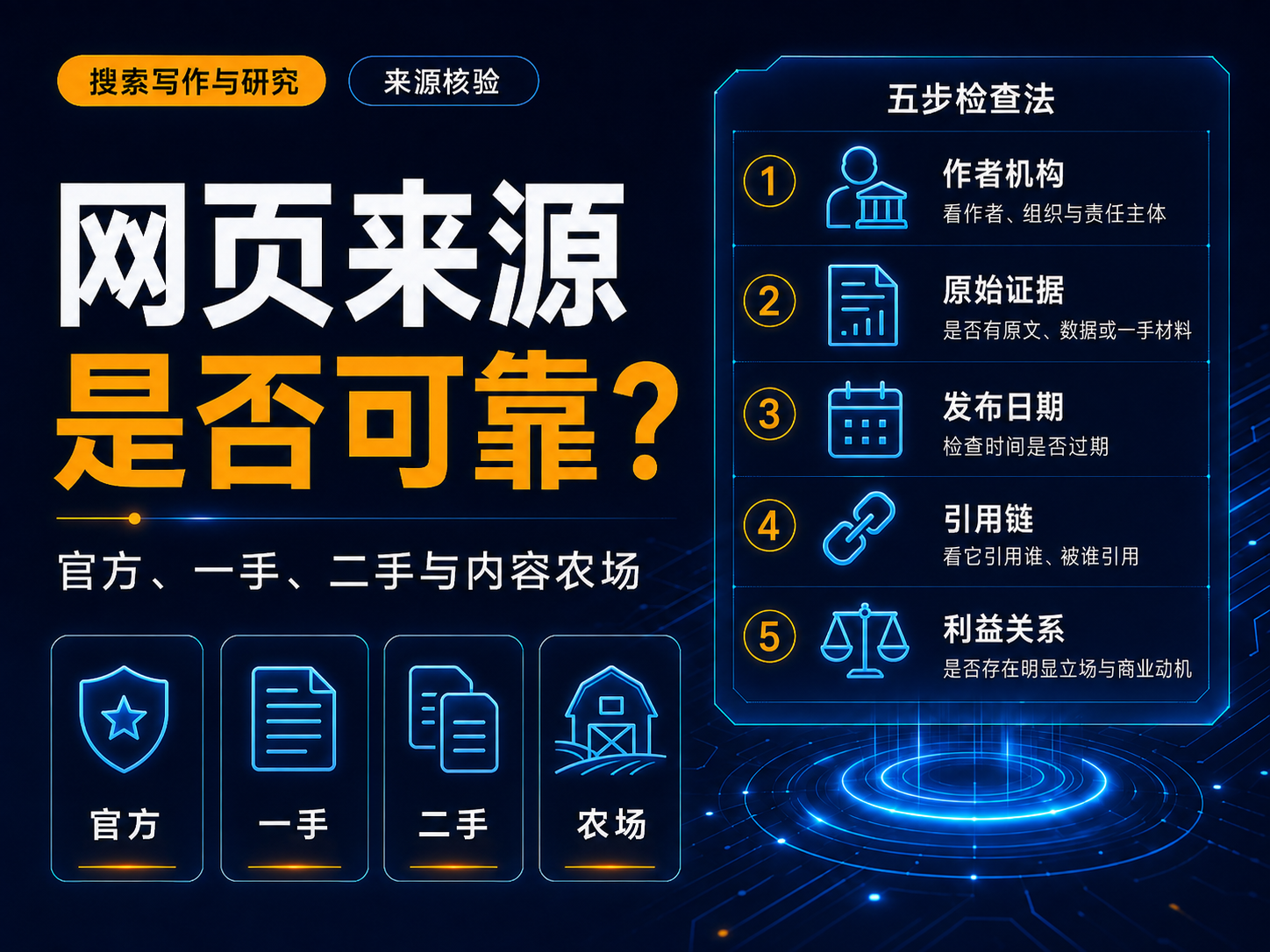 如何判断一个网页来源是否可靠？官方、一手、二手与内容农场