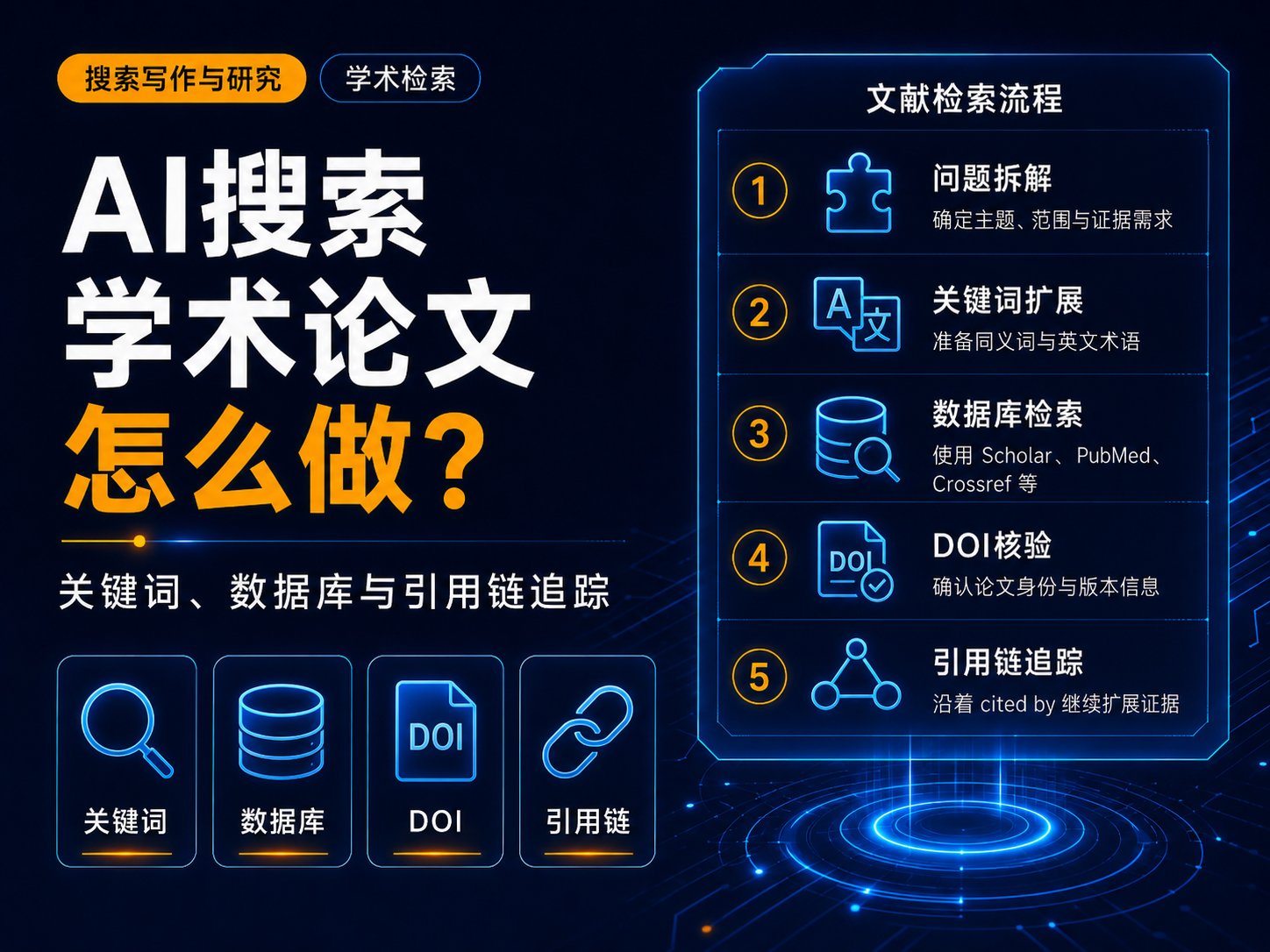 怎么用AI搜索学术论文？关键词、数据库与引用链追踪