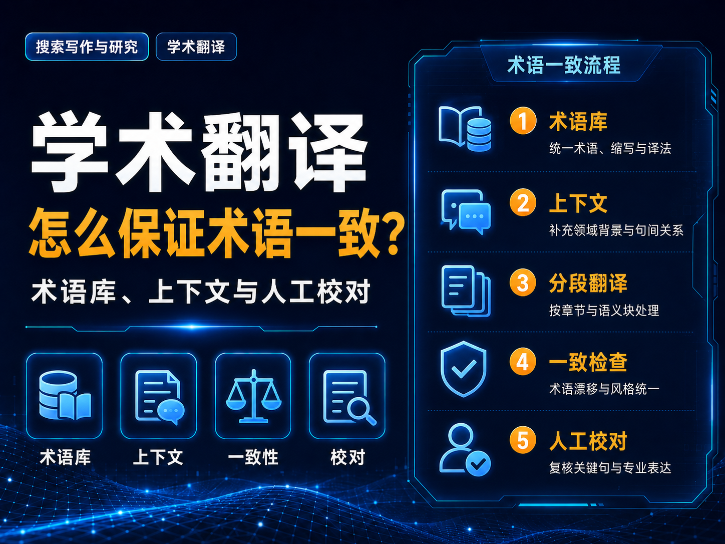 学术翻译怎么保证术语一致？术语库、上下文与人工校对