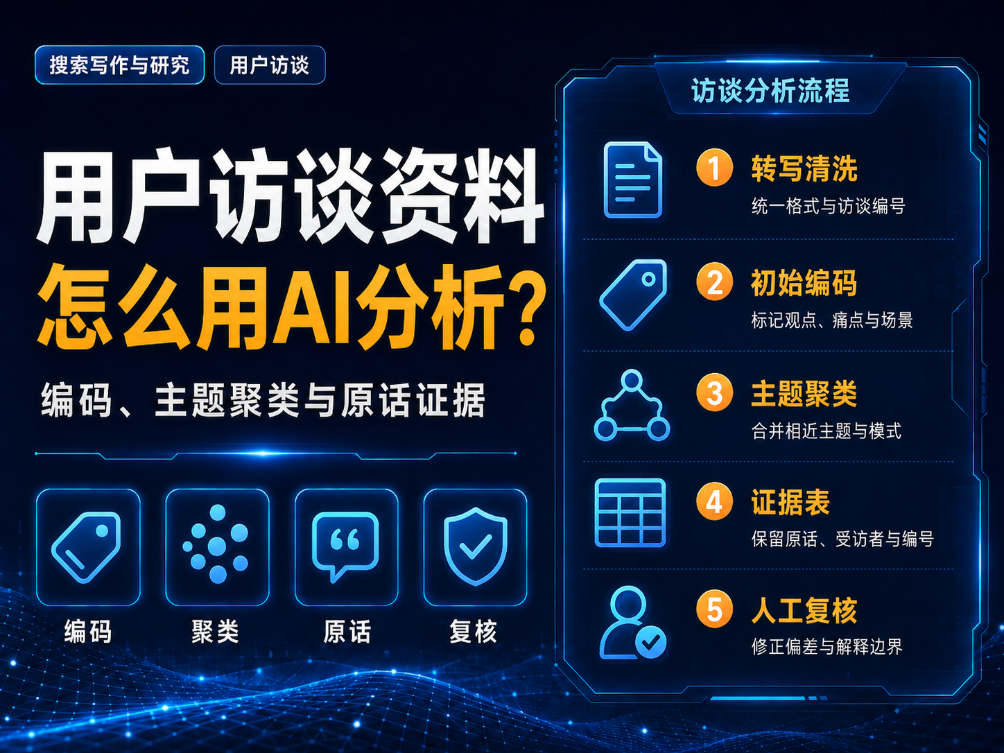 用户访谈资料怎么用AI分析？编码、主题聚类与原话证据