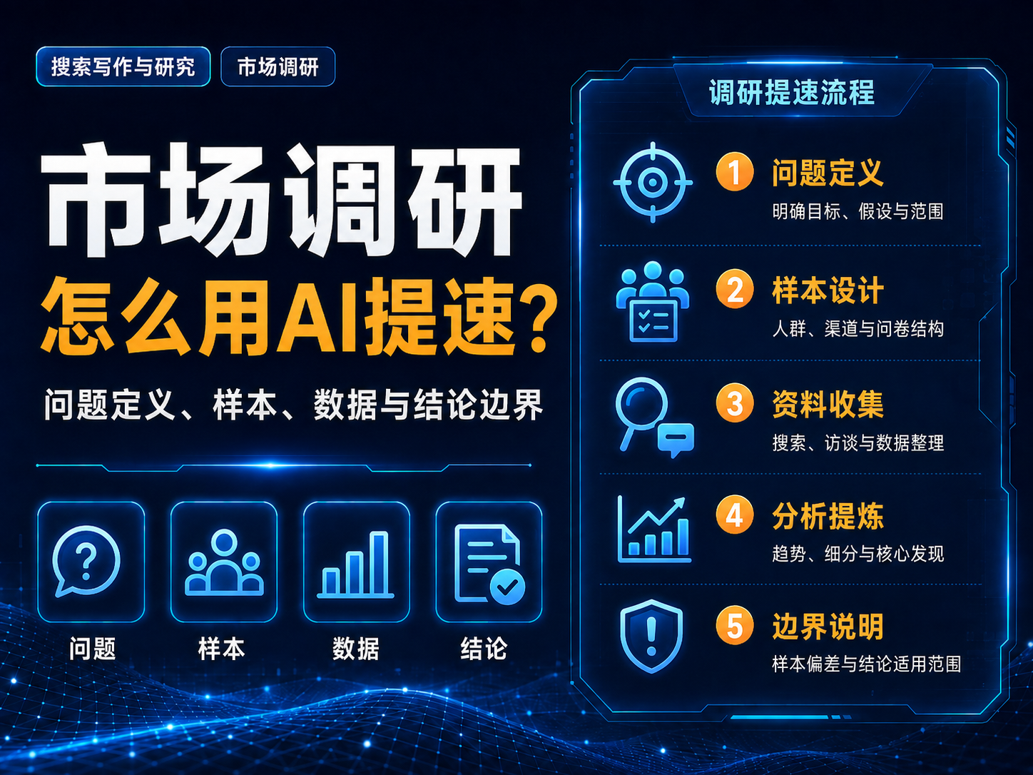 市场调研怎么用AI提速？问题定义、样本、数据与结论边界
