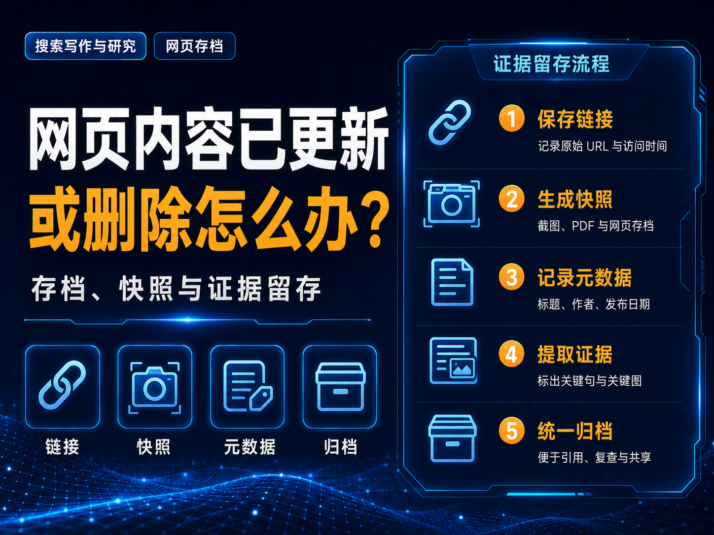 网页内容已更新或删除怎么办？存档、快照与证据留存