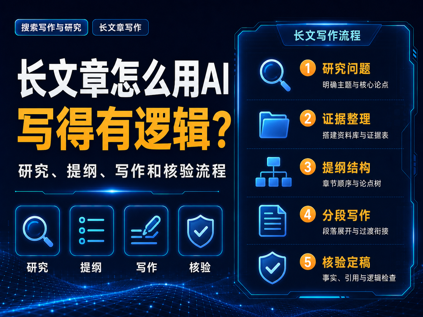 长文章怎么用AI写得有逻辑？研究、提纲、写作和核验流程