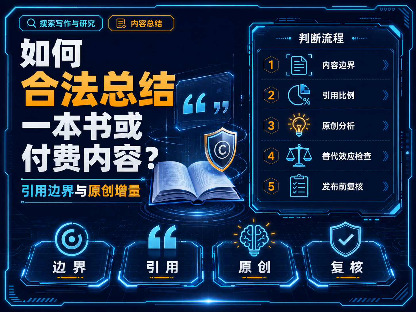 如何合法总结一本书或付费内容？引用边界与原创增量