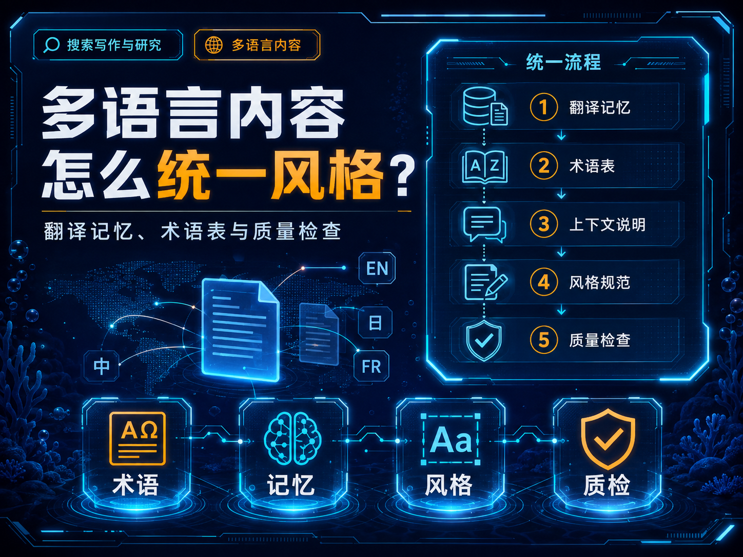 多语言内容怎么统一风格？翻译记忆、术语表与质量检查