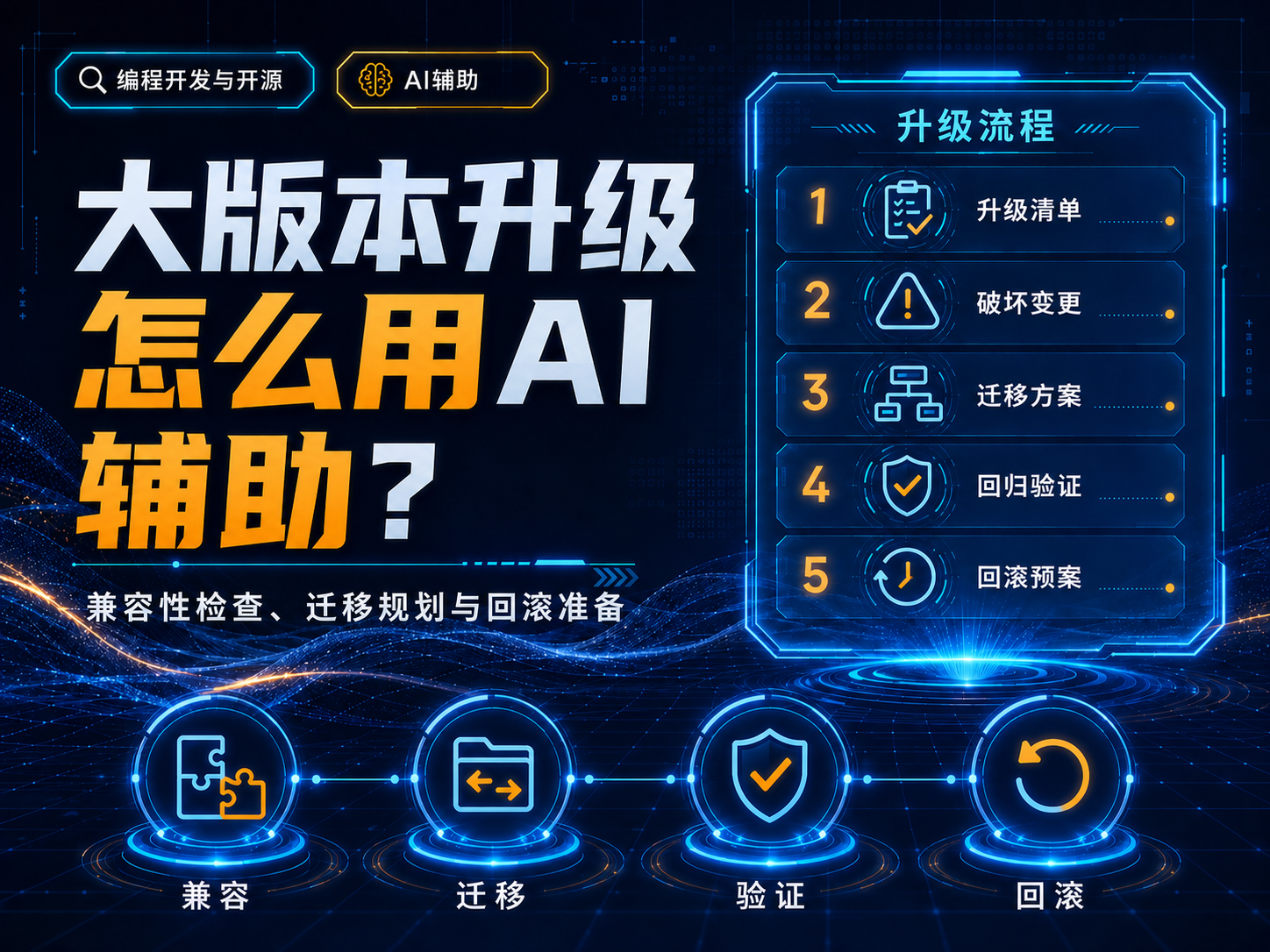 大版本升级怎么用AI辅助？依赖、Codemod、回归与发布