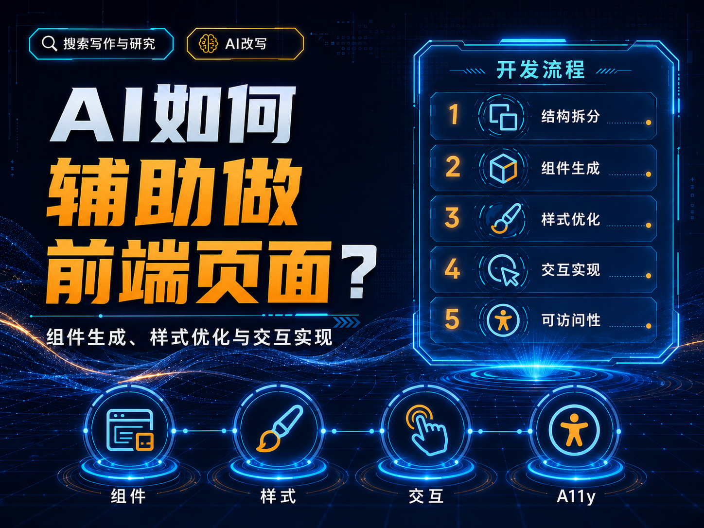 AI如何辅助做前端页面？需求、组件、响应式与设计还原