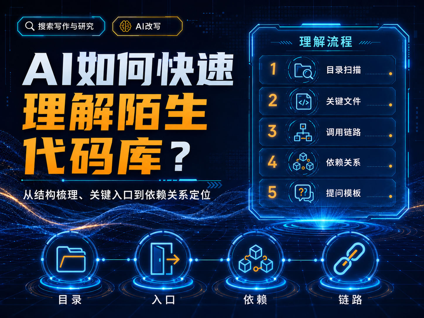 AI如何快速理解陌生代码库？目录、依赖、数据流与关键入口