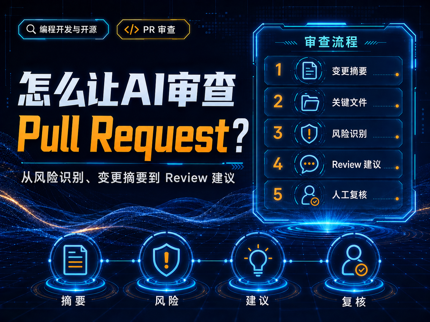 怎么让AI审查Pull Request？缺陷、安全、性能与可维护性