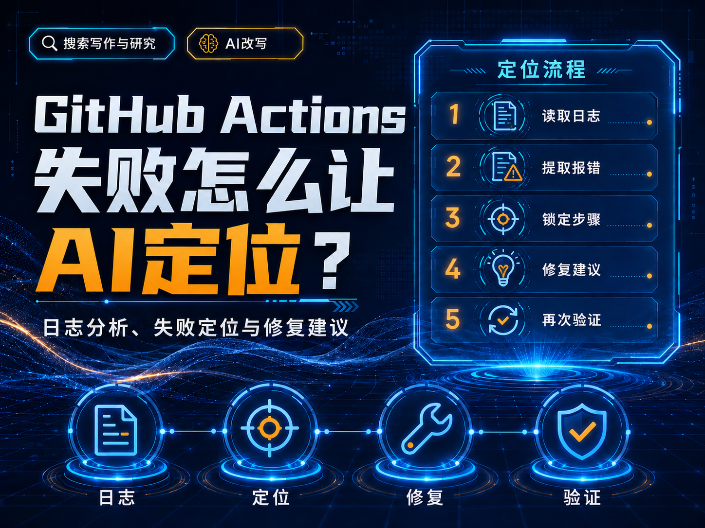 GitHub Actions失败怎么让AI定位？日志、根因与最小修复