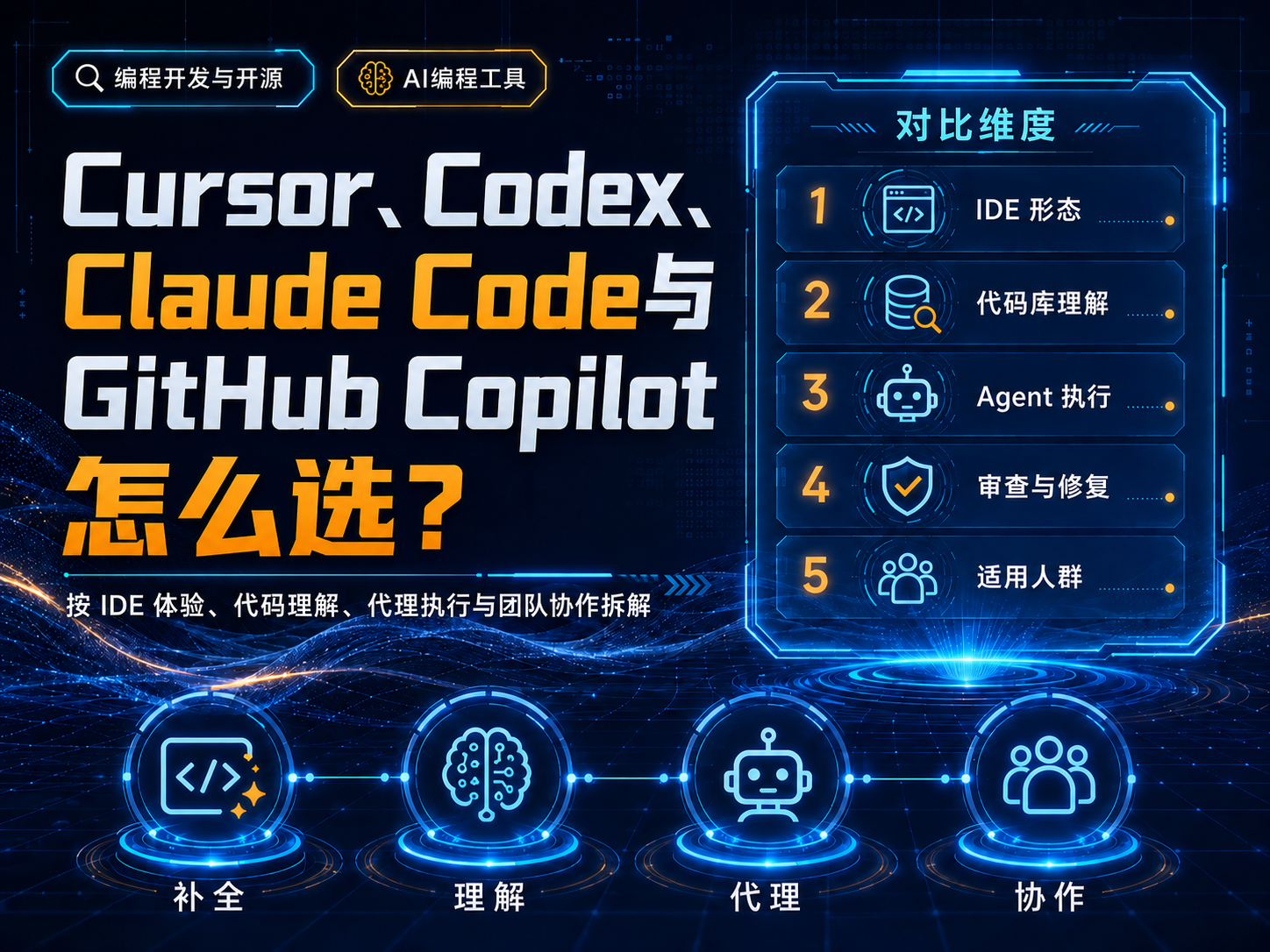 Cursor、Codex、Claude Code与GitHub Copilot怎么选？