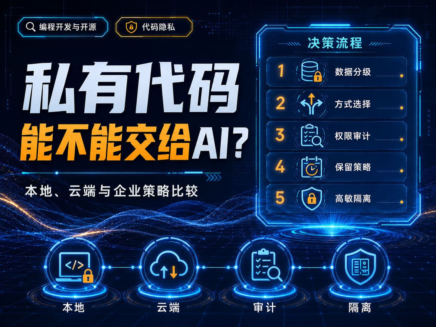 私有代码能不能交给AI？本地、云端与企业策略比较