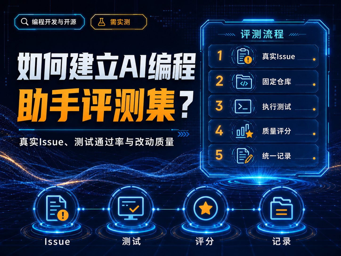 如何建立AI编程助手评测集？真实Issue、测试通过率与改动质量