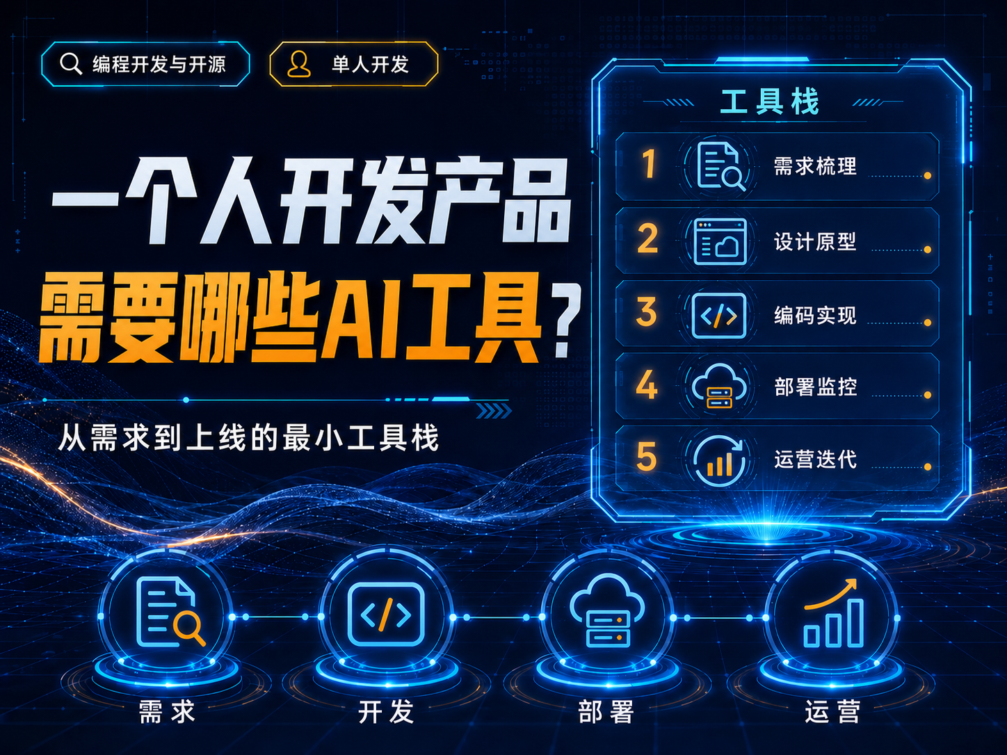 一个人开发产品需要哪些AI工具？需求到上线的最小工具栈