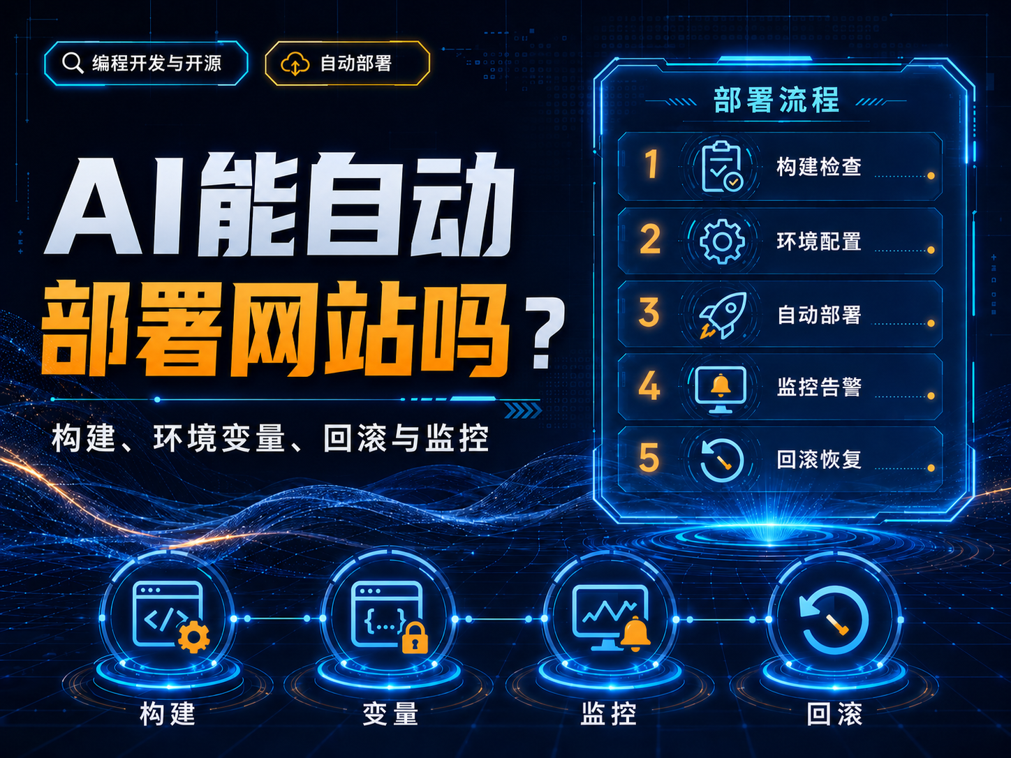 AI能自动部署网站吗？构建、环境变量、回滚与监控