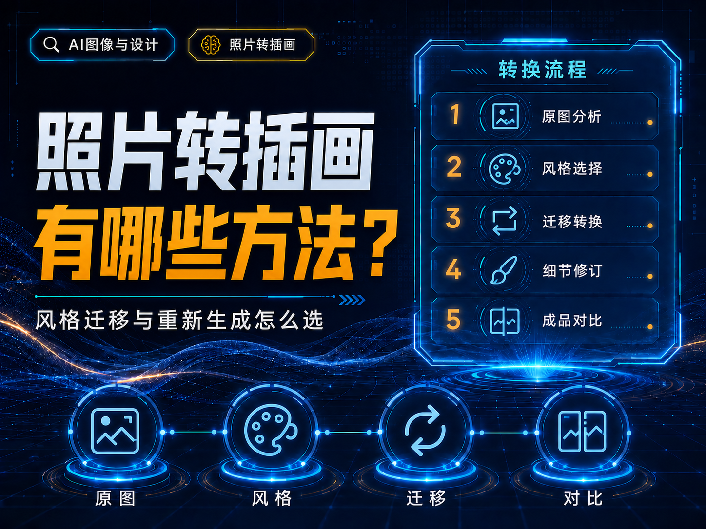 照片转插画有哪些方法？风格迁移与重新生成怎么选