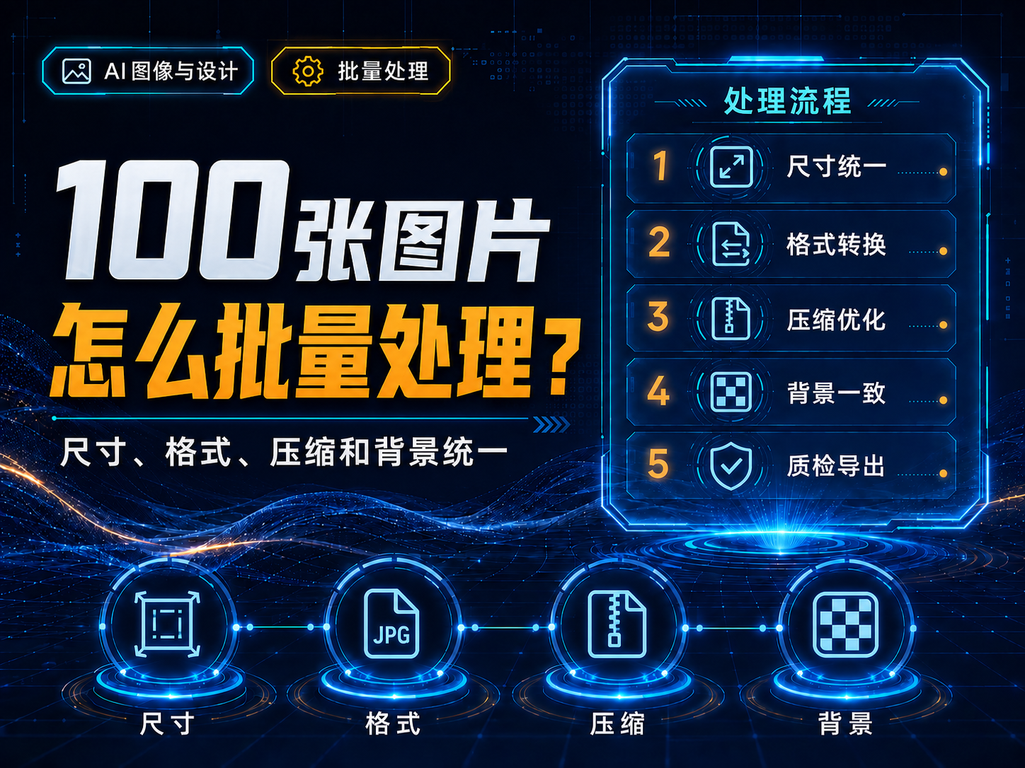 100张图片怎么批量处理？尺寸、格式、压缩和背景统一