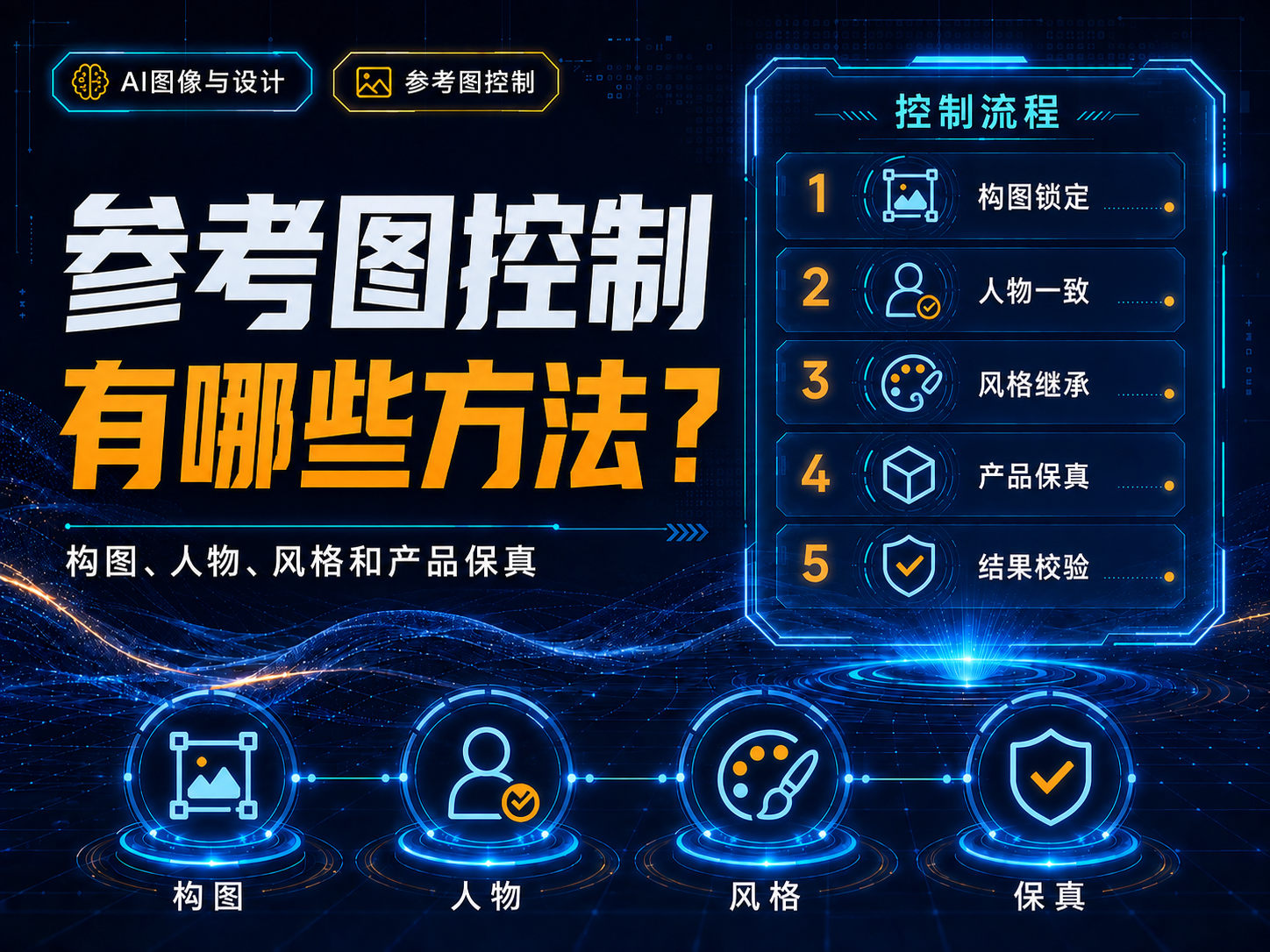 参考图控制有哪些方法？构图、人物、风格和产品保真
