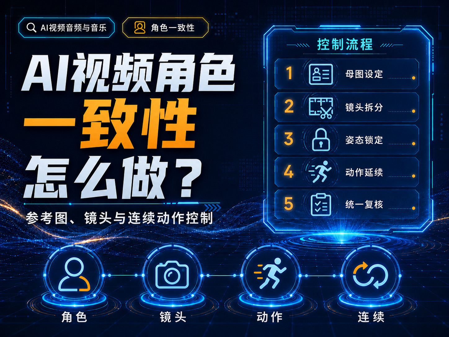 AI视频角色一致性怎么做？参考图、镜头和连续动作控制