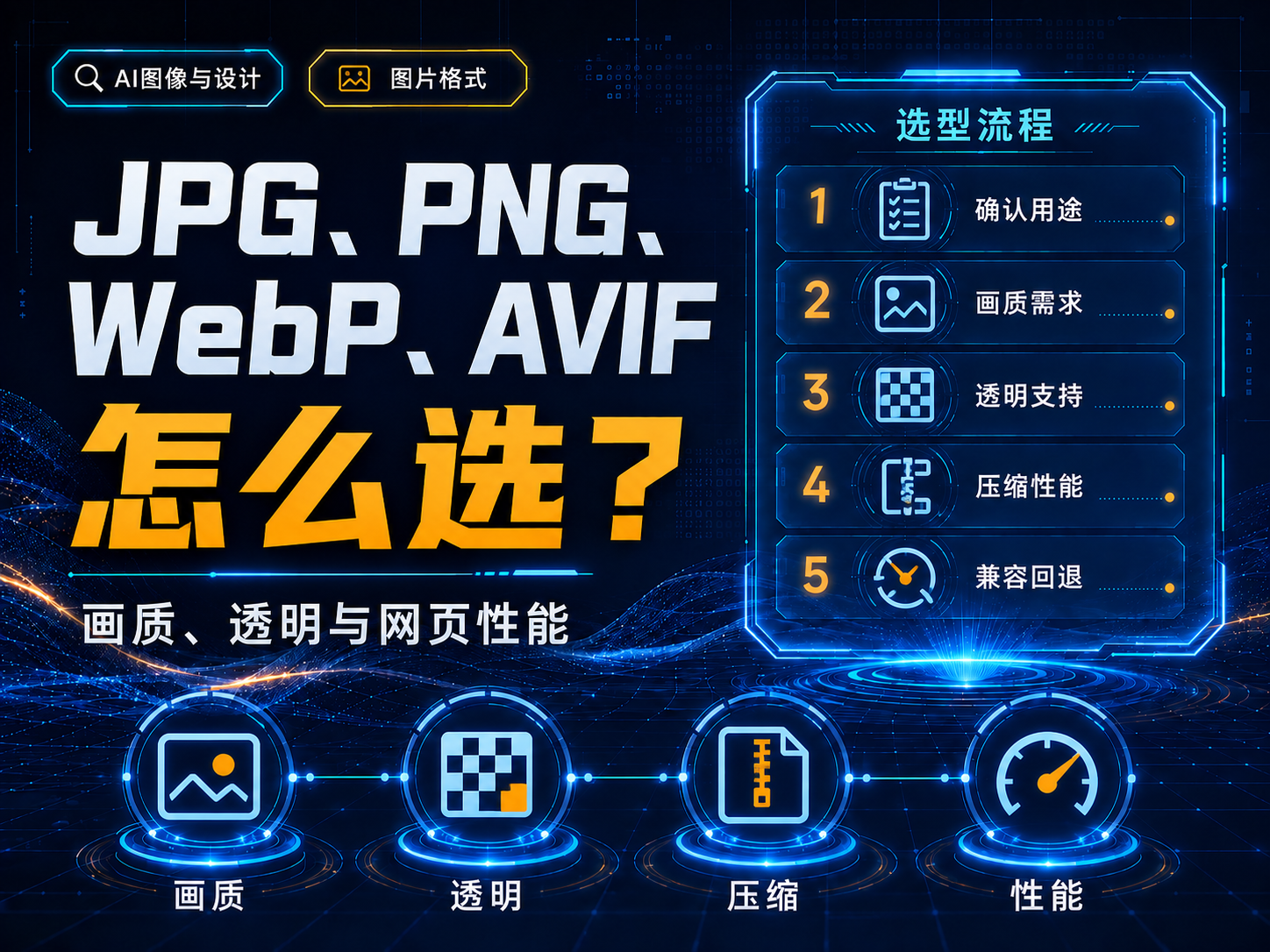 JPG、PNG、WebP、AVIF怎么选？画质、透明与网页性能