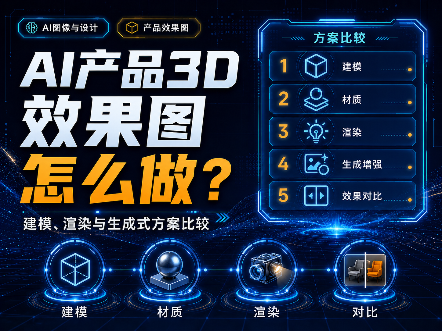 AI产品3D效果图怎么做？建模、渲染与生成式方案比较