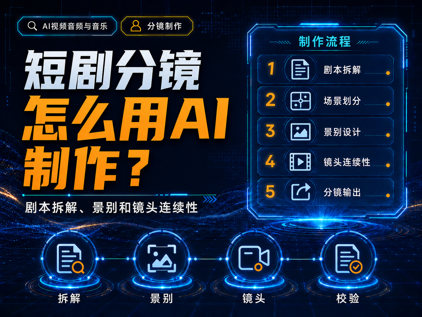 短剧分镜怎么用AI制作？剧本拆解、景别和镜头连续性