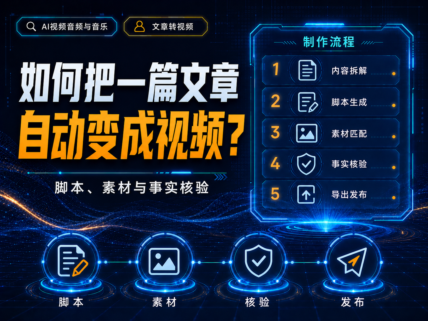 如何把一篇文章自动变成视频？脚本、素材与事实核验