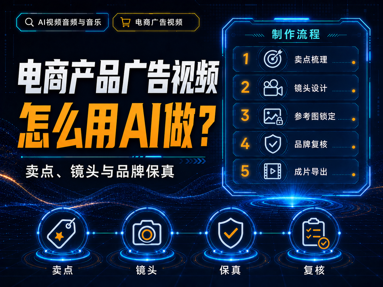 电商产品广告视频怎么用AI做？卖点、镜头与品牌保真
