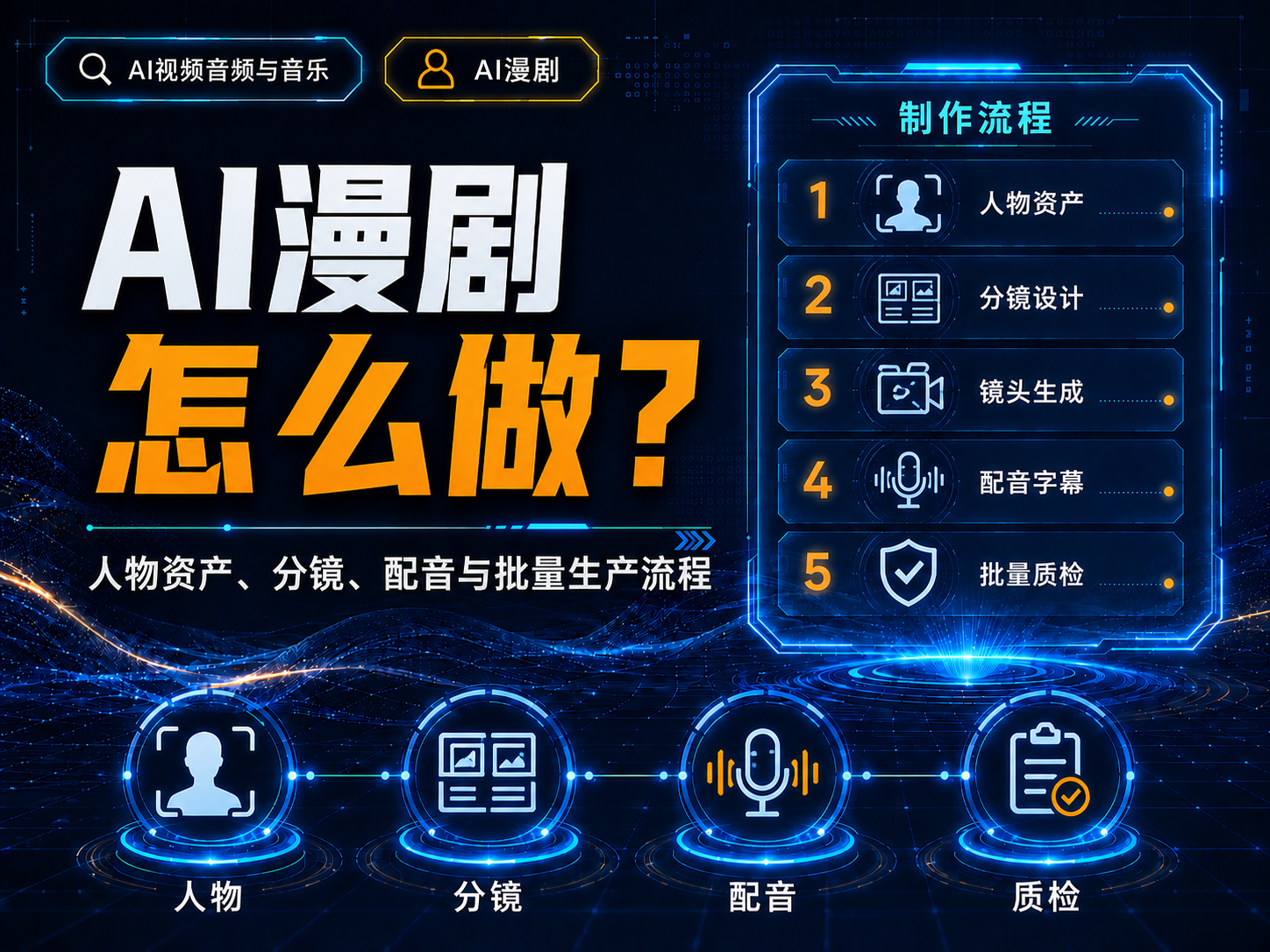 AI漫剧怎么做？人物资产、分镜、配音与批量生产流程