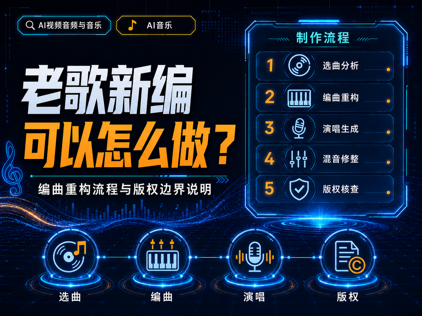 老歌新编可以怎么做？编曲重构与版权边界说明