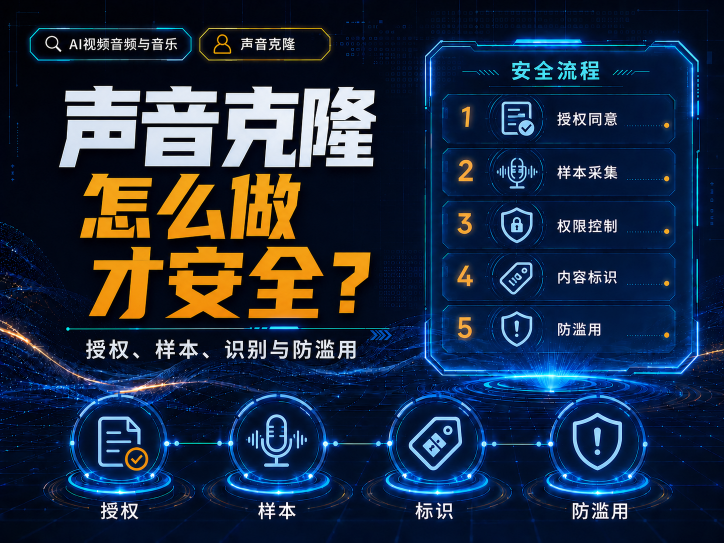 声音克隆怎么做才安全？授权、样本、识别与防滥用