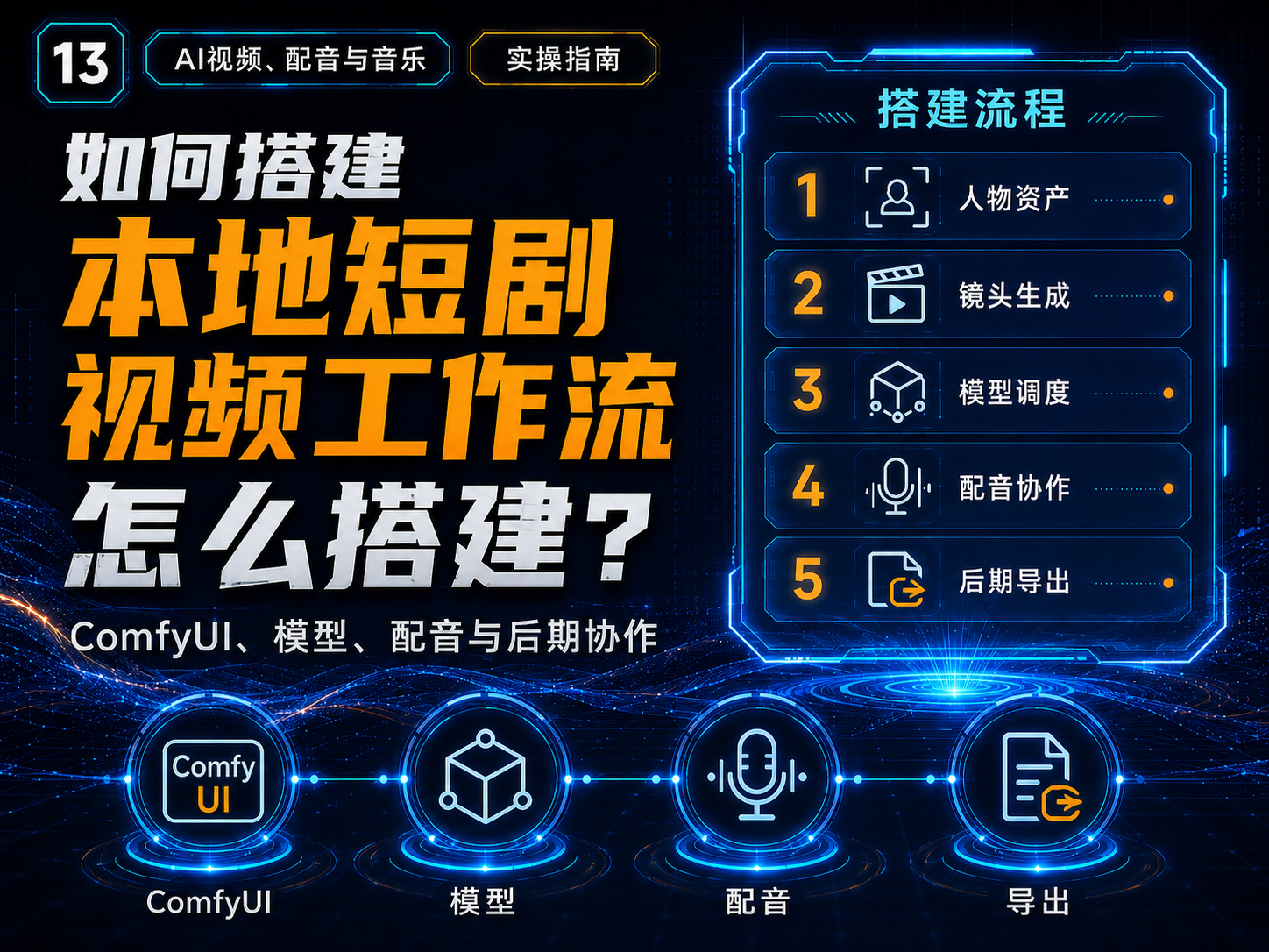 如何搭建本地短剧视频工作流？ComfyUI、模型与配音协作