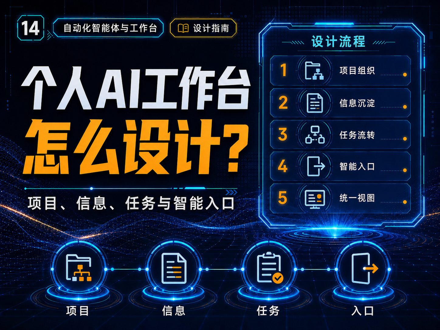 个人AI工作台应该怎么设计？项目、信息、任务与智能入口