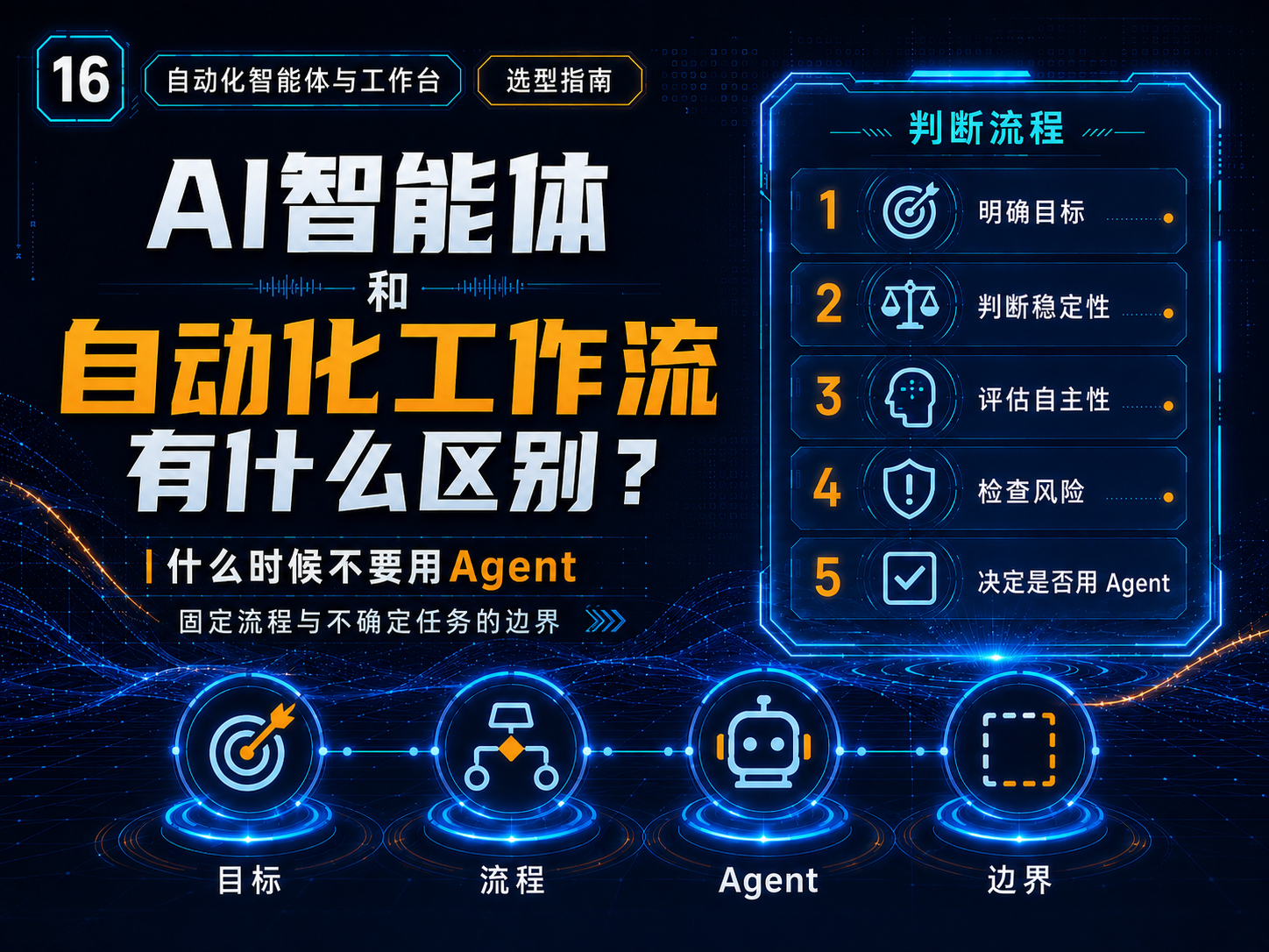 AI智能体和自动化工作流有什么区别？什么时候不要用Agent